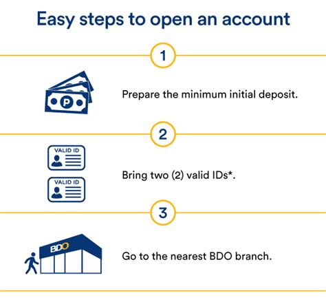 how to open an account in bdo online